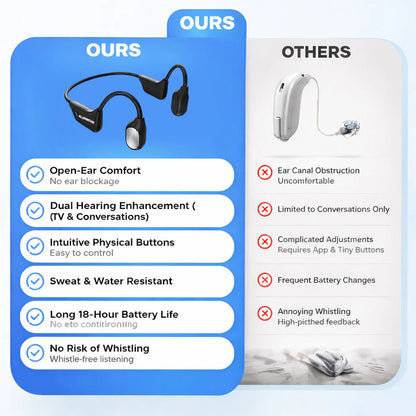 🔥 Final 2 Hours : Only Limited Stock Left🏆KLENIMORE®  Bone Conduction Smart Hearing Headphones （Mayo Clinic Recommended）
